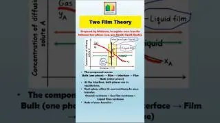 Two Film Theory | Mass Transfer theory #chemicaladda #masstransfer #chemicalengineering #diffusion