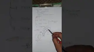 LECTURE#3  PART 1 FRONT ,BACK PITCH, RESULTANT PITCH AND COMUTATOR  PITCH
