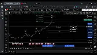 SILVER (XAGUSD) ELLIOTT WAVE FORECAST 28-DEC-2025