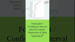 Forest plot for Logistic Regression in Stata || Next 15th Oct-2024, মেইন ভিডিওটি পাবলিশ হবে