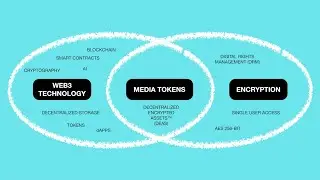 What is Stuff.io and Media Tokens?