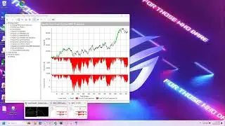 Multicharts E-mini Nasdaq Day Trade Strategy with MM Algorithm