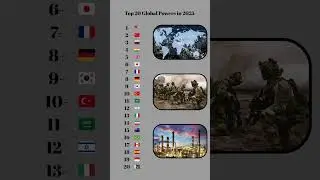 Top 20 Global Powers in 2025 🌍💥 | Military & Economic Strength Ranking #usa #china #russia #india