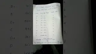 How to calculate sslc grade in percentage
