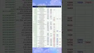NEET-PG 2024 ROUND WISE JAIN MINORITY,MUSLIM MINORITY & NRI QUOTA DEEMED UNIV. CUT-OFF#neetpg2025#pg