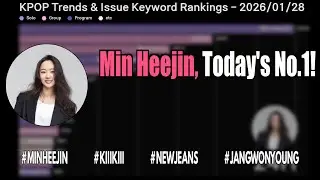 Min Heejin, Today's No.1!  #minheejin #kiiikiii #newjeans #jangwonyoung