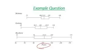 parallel box plots