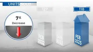 Castle Rock,CO, Real Estate Market Update from REMAX Alliance,March, 2023