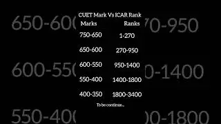 CUET Marks Vs ICAR Rank 😯😯 Part 1 #agriculturecourse #agriuniversity #cuet #rank #cutoff