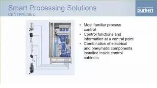 B&uuml;rkert Australia Webinar Series | Centralised Automation Explored