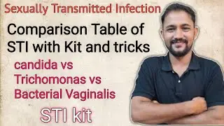 Sexually Transmitted Infection I Sexually Transmitted Infection I STD I STI I STD vs STI I shyamspsm