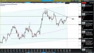 Weekly Charting Analysis  - CMC Markets - May 16, 2016