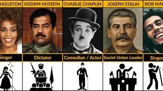Famous People Jobs