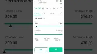 Bharat Petroleum Corporation Ltd | BPCL | Today's Top Loser | Stock Market Update | Latest Update