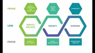 Health Policy Analysis for Annual Reviews