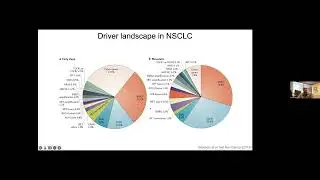The Happy Lungs Project 2022 RET Research Update