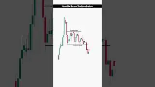 Catch the Smart Money Moves | Liquidity Sweep Trading Strategy
