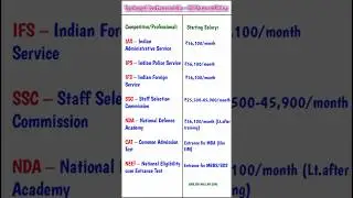 Upsc air 1 2025 | Upsc syllabus | Salary | English wallah ew #shortvideo #shorts #viralshorts