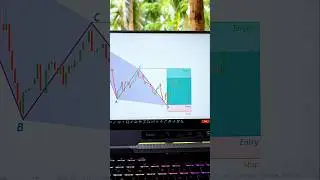 Learn Advanced Trading 💡 #trading #forex #crypto #stocks #strategy #patterns