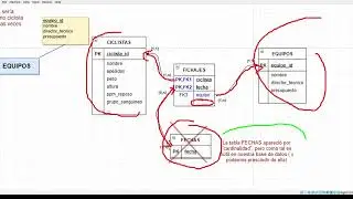 Paso de ER a MR de las interrelaciones TERNARIAS