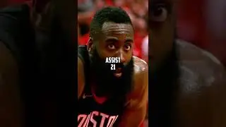 James Harden Career High In All Stats💪#shorts