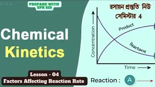 Factors affecting Reaction Rate
