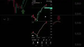 Crude oil 🔴 Live Demo Best Buy sell indicator strategy #crudeoil #mcx #trading #indicators #strategy
