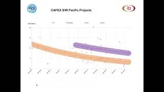 Project Costs for Renewable Generation Projects in the Pacific