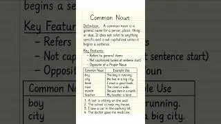 Common noun with example