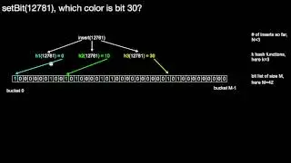 14.375 Approximate Bitmaps, Bloom Filters