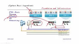Computer Lessons/VMware vSphere/Lesson 3 - (Installing Hyper V)