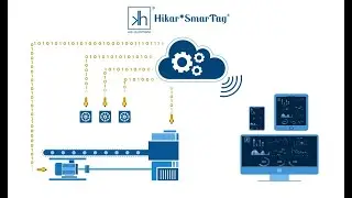 Hikar Industrial IoT | Hikar*SmarTag&reg; | IoT 4.0 | IIoT | Smart Factory | Predictive Maintenance