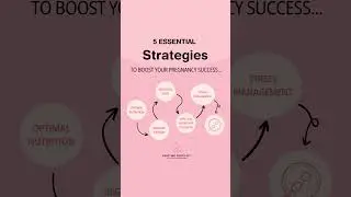🌟 Embark on a path to pregnancy success with these five empowering strategies 🤰💫 #fertility