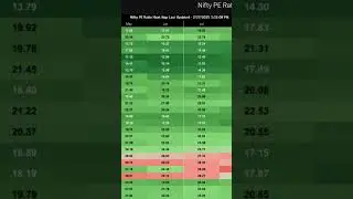Nifty pe ratio chart