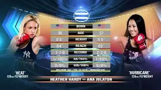 Bellator 194: Hardy vs julaton fight review and analysis