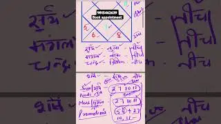 High Income kaise hogi