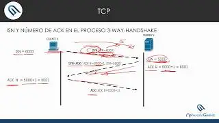 TCP # 5 - 3-Way Handshake