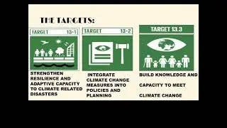 SUSTAINABLE DEVELOPMENT GOAL 13:CLIMATE ACTION -THECONTEMPORATY WORLD
