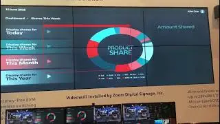 UniStation - Video Wall Function