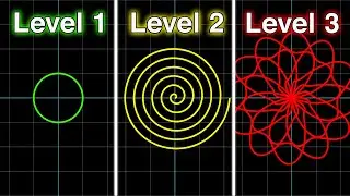 Polar Graphs but they get increasingly more AWESOME