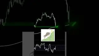 RSI + SMC + 200ema Trading Strategy for Day Traders