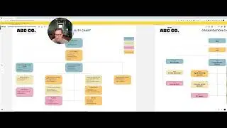 Escala - Organizational & Accountability Chart Explained (Including Free Miro Board Templates)