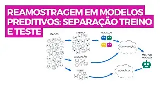 REAMOSTRAGEM EM MODELOS PREDITIVOS: SEPARA&Ccedil;&Atilde;O TREINO E TESTE | R e PYTHON