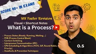 Operating System in Hindi 🔄 | Process Management Explained | BCA BSc IT | IGNOU Amity IPU CCSU