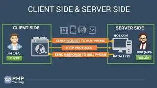 021 What is Client Server Technology