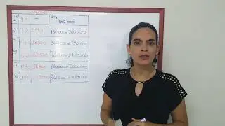 Simples Nacional (como calcular a al&iacute;quota efetiva do Simples)