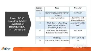 Overdose Fatality Investigation Techniques: Lessons Learned from Project ECHO