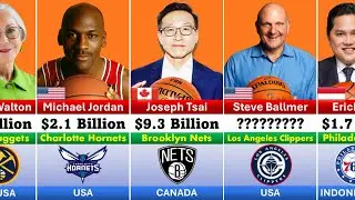 Richest NBA Team Owners in 2024