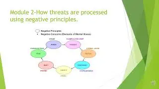 BEHAVIOUR CHANGE PROGRAM