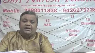Sinh Rashi 2016 , Leo 2016 , Vedic Hindi Horoscope